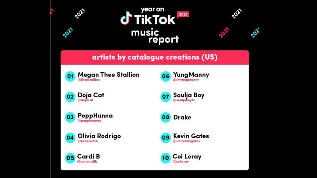 Die stärksten und beliebtesten Musiker auf TikTok in den USA.